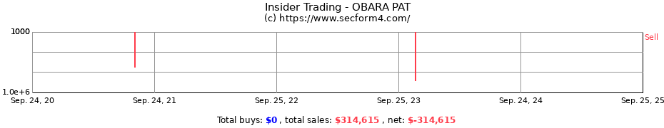 Insider Trading Transactions for OBARA PAT