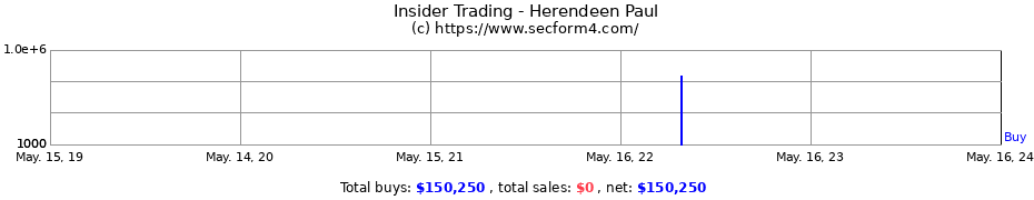 Insider Trading Transactions for Herendeen Paul