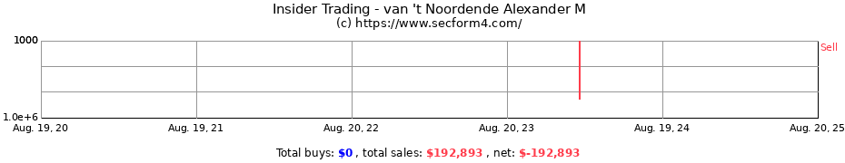 Insider Trading Transactions for van 't Noordende Alexander M