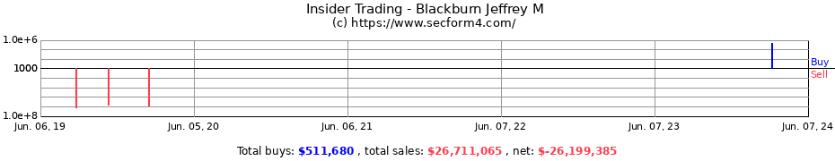 Insider Trading Transactions for Blackburn Jeffrey M