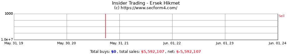 Insider Trading Transactions for Ersek Hikmet