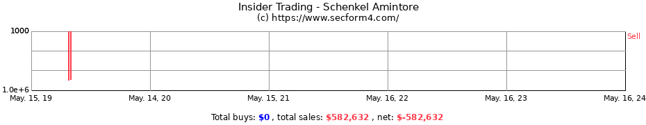 Insider Trading Transactions for Schenkel Amintore