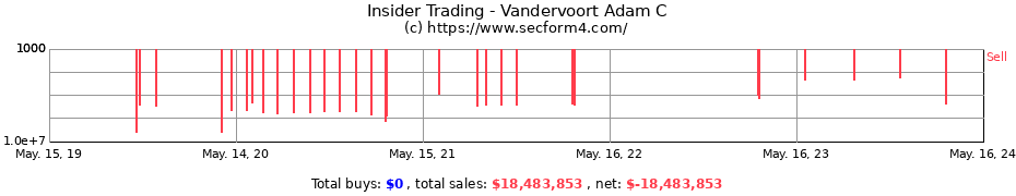 Insider Trading Transactions for Vandervoort Adam C