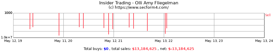 Insider Trading Transactions for Olli Amy Fliegelman