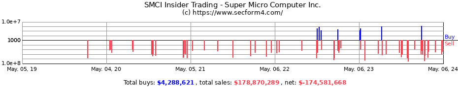 Insider Trading Transactions for Super Micro Computer, Inc.