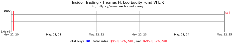 Insider Trading Transactions for Thomas H. Lee Equity Fund VI L.P.