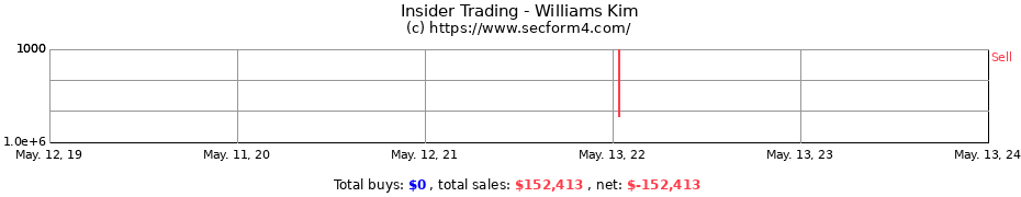 Insider Trading Transactions for Williams Kim