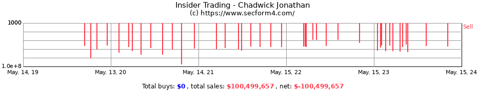 Insider Trading Transactions for Chadwick Jonathan
