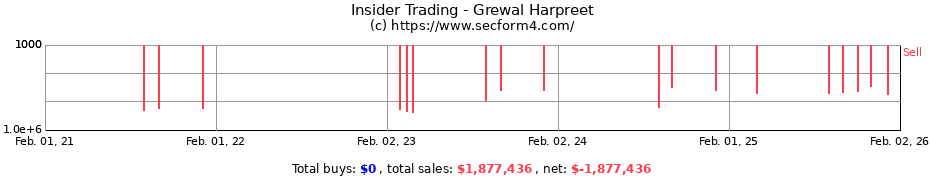 Insider Trading Transactions for Grewal Harpreet
