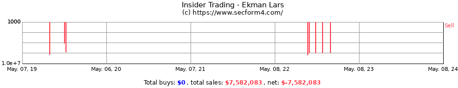 Insider Trading Transactions for Ekman Lars