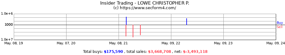 Insider Trading Transactions for LOWE CHRISTOPHER P.