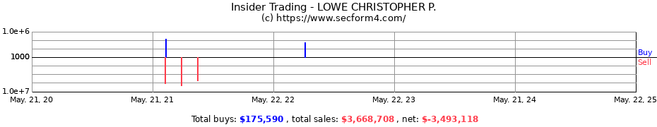 Insider Trading Transactions for LOWE CHRISTOPHER P.