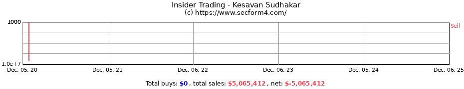 Insider Trading Transactions for Kesavan Sudhakar