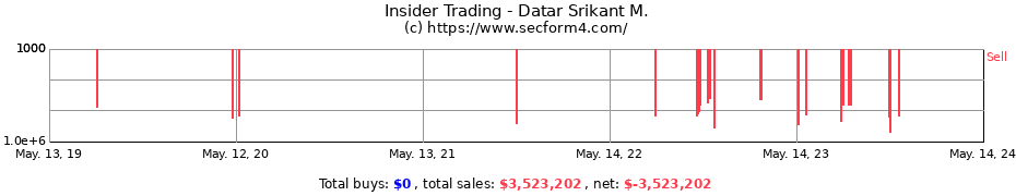 Insider Trading Transactions for Datar Srikant M.