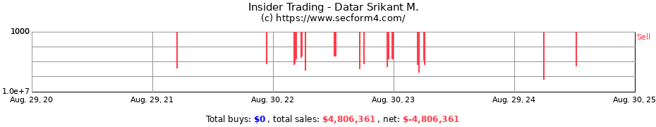 Insider Trading Transactions for Datar Srikant M.