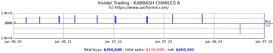 Insider Trading Transactions for KABBASH CHARLES A