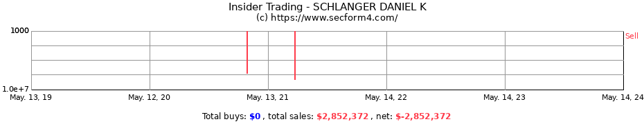 Insider Trading Transactions for SCHLANGER DANIEL K
