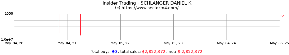 Insider Trading Transactions for SCHLANGER DANIEL K