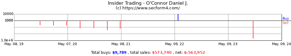 Insider Trading Transactions for O'Connor Daniel J.