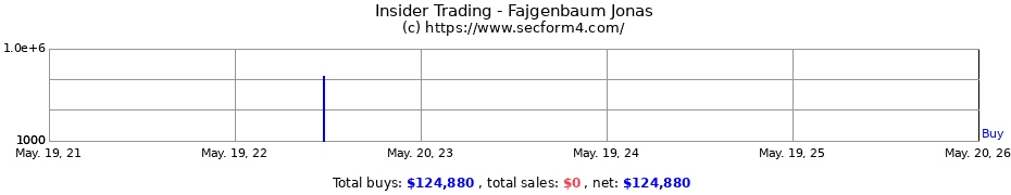 Insider Trading Transactions for Fajgenbaum Jonas