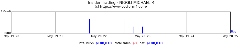 Insider Trading Transactions for NIGGLI MICHAEL R