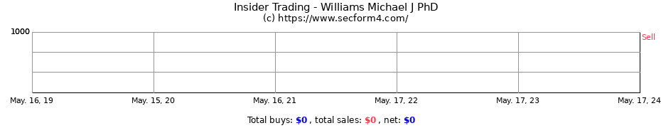 Insider Trading Transactions for Williams Michael J PhD