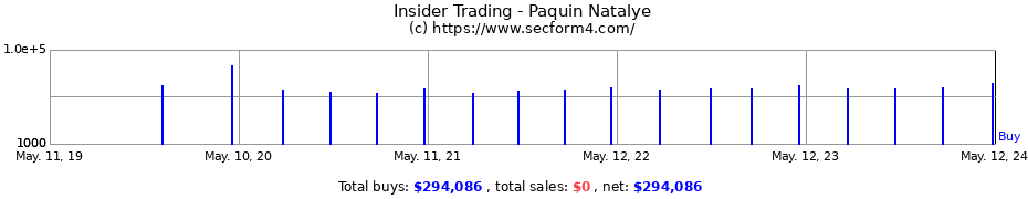 Insider Trading Transactions for Paquin Natalye