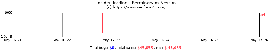 Insider Trading Transactions for Bermingham Nessan