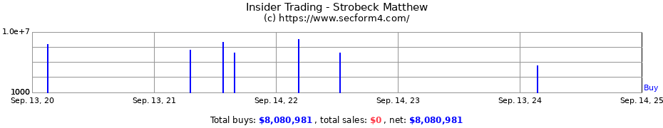 Insider Trading Transactions for Strobeck Matthew