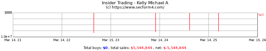 Insider Trading Transactions for Kelly Michael A