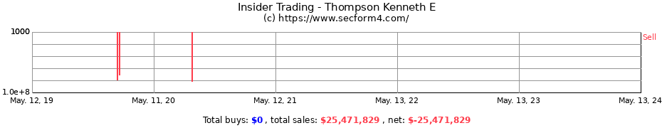 Insider Trading Transactions for Thompson Kenneth E