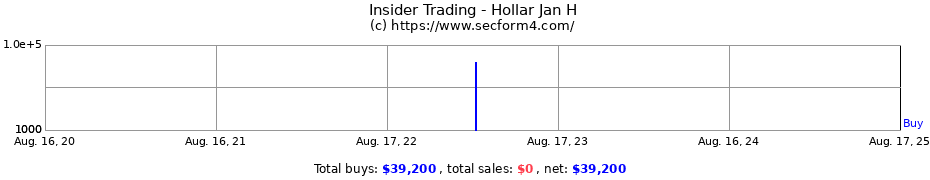 Insider Trading Transactions for Hollar Jan H