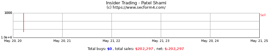 Insider Trading Transactions for Patel Shami