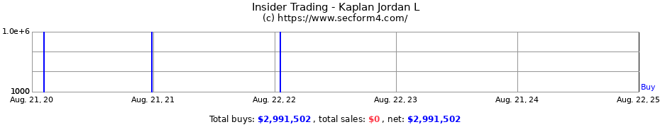 Insider Trading Transactions for Kaplan Jordan L