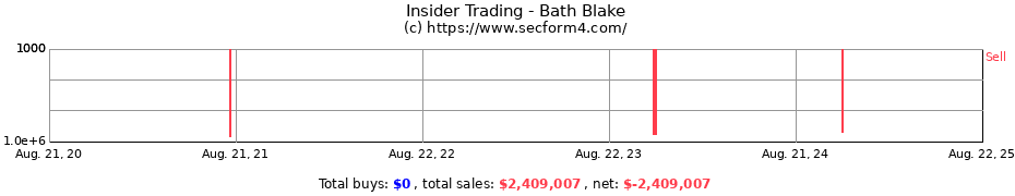 Insider Trading Transactions for Bath Blake