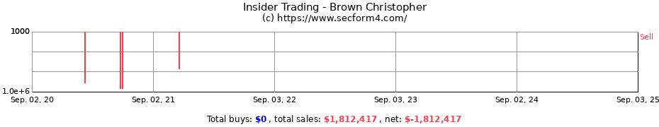 Insider Trading Transactions for Brown Christopher