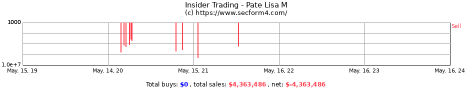 Insider Trading Transactions for Pate Lisa M
