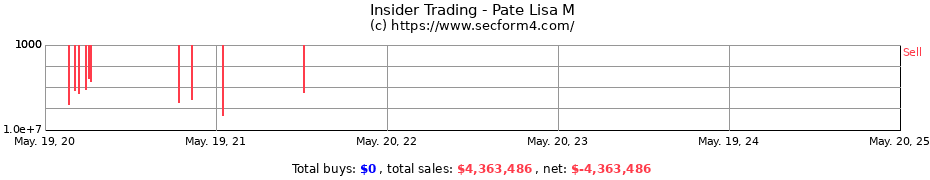 Insider Trading Transactions for Pate Lisa M