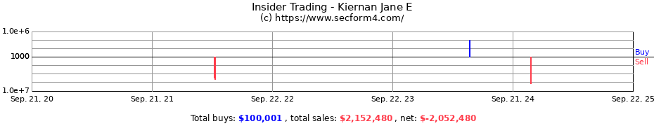 Insider Trading Transactions for Kiernan Jane E