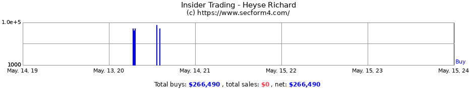Insider Trading Transactions for Heyse Richard