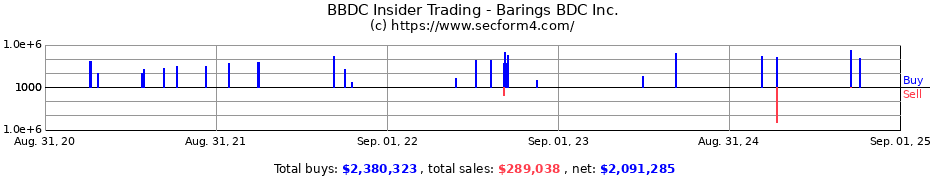 Insider Trading Transactions for Barings BDC Inc.