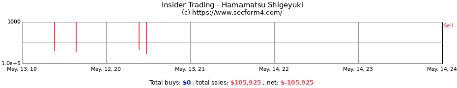 Insider Trading Transactions for Hamamatsu Shigeyuki