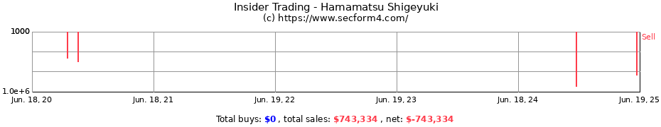 Insider Trading Transactions for Hamamatsu Shigeyuki