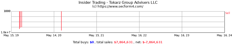 Insider Trading Transactions for Tokarz Group Advisers LLC
