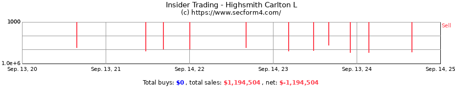 Insider Trading Transactions for Highsmith Carlton L