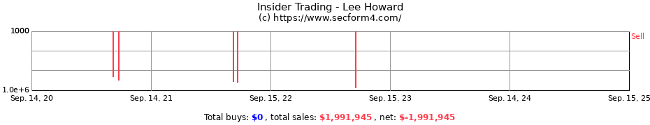 Insider Trading Transactions for Lee Howard