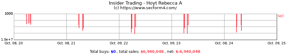 Insider Trading Transactions for Hoyt Rebecca A