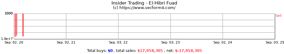 Insider Trading Transactions for El-Hibri Fuad