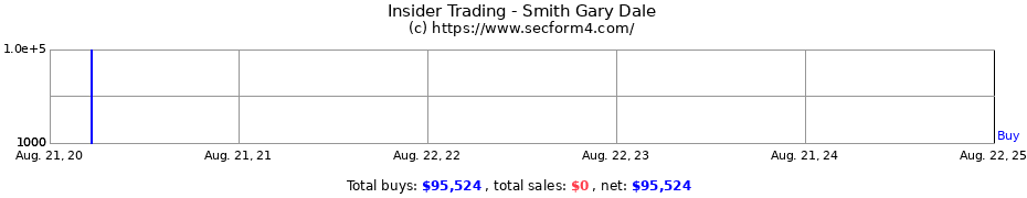 Insider Trading Transactions for Smith Gary Dale