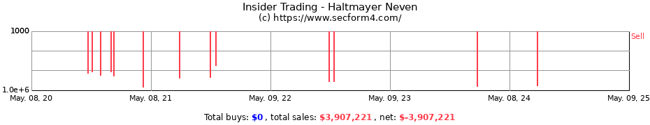 Insider Trading Transactions for Haltmayer Neven